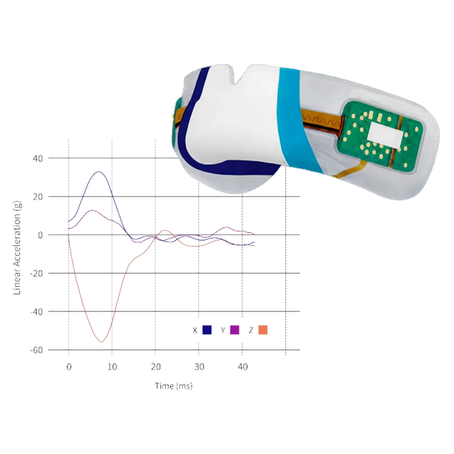 An instrumented mouthguard beside the linear-acceleration trace it recorded during a head impact.